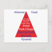 Arkansas Food Pyramid Briefkaart (Voorkant)