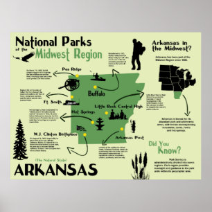 Arkansas National Parks Infographic Map Poster