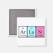 Arlan periodieke lijstnaam magnet (Voorkant / Achterkant)