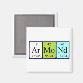 Armond periodieke lijstnaam magnet (Voorkant / Achterkant)