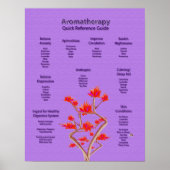 Aromatherapie Poster in Lavender (Voorkant)