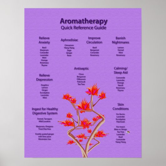 Aromatherapie Poster in Lavender (Voorkant)
