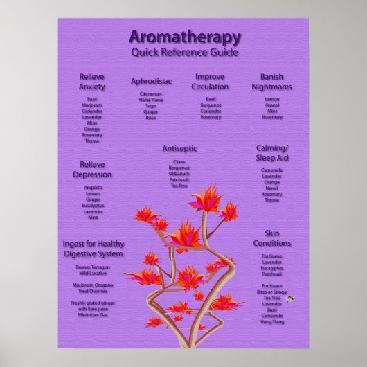 Aromatherapie Poster in Lavender (Voorkant)