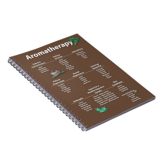 Aromatherapie - Snel referentieschema Notitieboek (Rechterzijde)