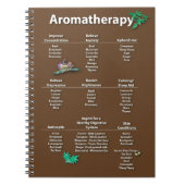 Aromatherapie - Snel referentieschema Notitieboek (Voorkant)