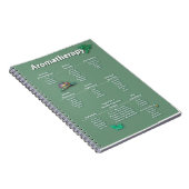 Aromatherapie - Snel referentieschema Notitieboek (Rechterzijde)