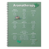 Aromatherapie - Snel referentieschema Notitieboek (Voorkant)