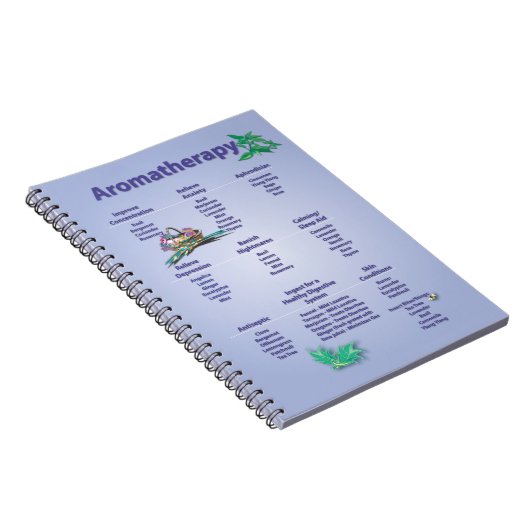 Aromatherapie - Snel referentieschema Notitieboek (Rechterzijde)