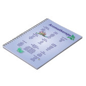 Aromatherapie - Snel referentieschema Notitieboek (Linkerzijde)