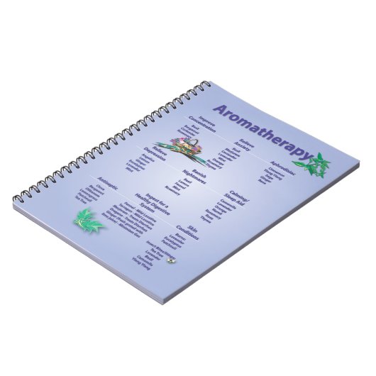 Aromatherapie - Snel referentieschema Notitieboek (Linkerzijde)
