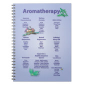 Aromatherapie - Snel referentieschema Notitieboek (Voorkant)