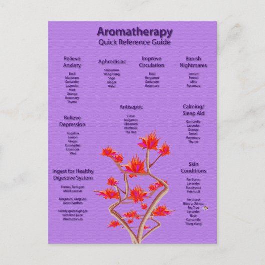 Aromatherapieschema in Lavender Briefkaart (Voorkant)