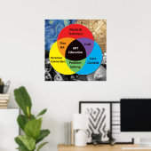 Art Education Poster (Thuiskantoor)