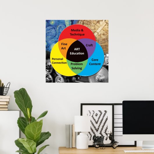 Art Education Poster (Thuiskantoor)