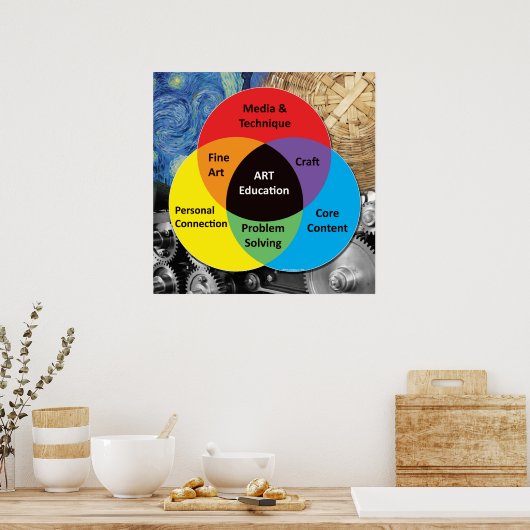 Art Education Poster (Keuken)