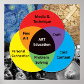 Art Education Poster (Voorkant)