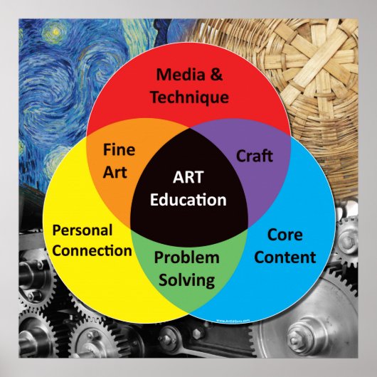 Art Education Poster (Voorkant)
