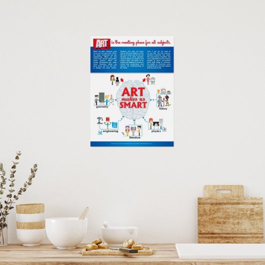 ART maakt ons SMART Poster (Keuken)