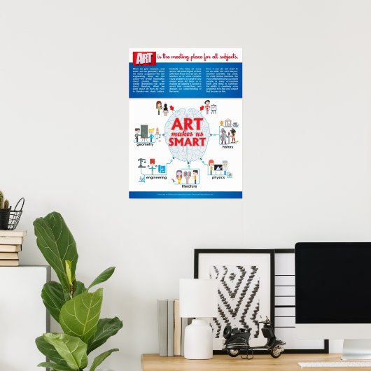 ART maakt ons SMART Poster (Thuiskantoor)