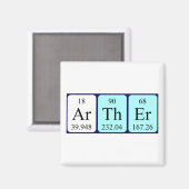 Arther periodiek lijstnaam magneet (Voorkant / Achterkant)