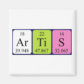 Artis periodieke table name magnet (Voorkant)
