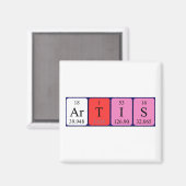 Artis periodieke table name magnet (Voorkant / Achterkant)