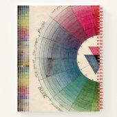 ARTIST JOURNAL EN ART BOOK NOTITIEBOEK (Achterkant)