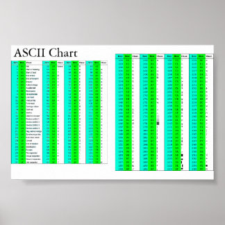 ASCII-grafiek voor alle Poster