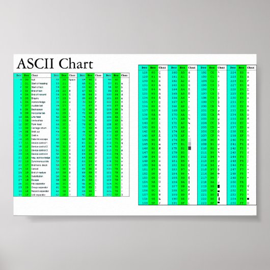 ASCII-grafiek voor alle Poster (Voorkant)
