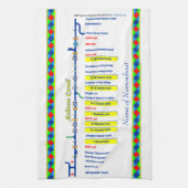 Ashton Canal Route UK Waterways Yellow Theedoek (Verticaal)