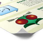 ASL Facial Grammar voor verschillende levensvormen Poster (Hoek)