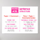 ASL Grammar Poster (Voorkant)