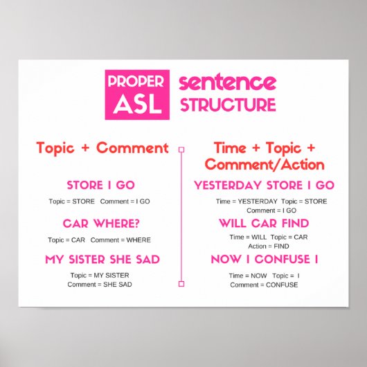 ASL Grammar Poster (Voorkant)