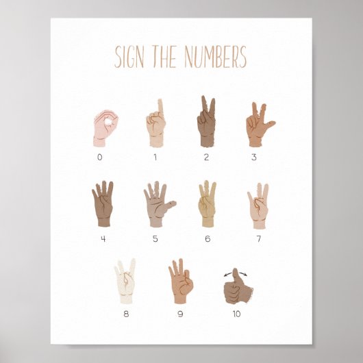 ASL Sign Language Numbers Educational Poster (Voorkant)
