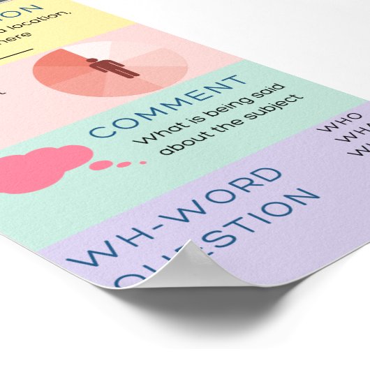 ASL-zinsstructuur Poster (Hoek)