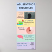 ASL-zinsstructuur Poster (Voorkant)
