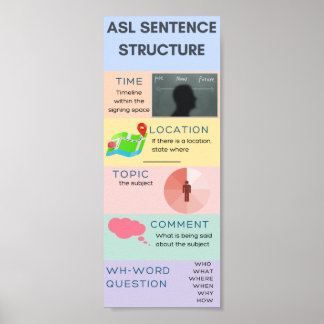 ASL-zinsstructuur Poster
