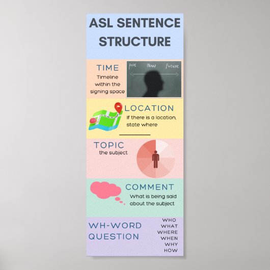 ASL-zinsstructuur Poster (Voorkant)