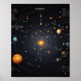 Asteroïdkaart van het zonnestelsel poster