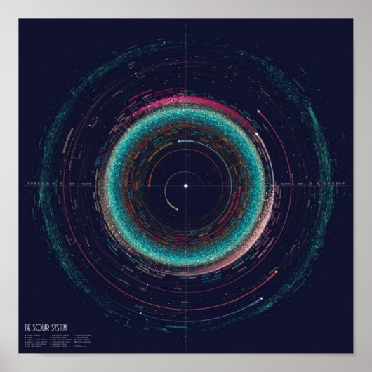 Asteroïdkaart van het zonnestelsel poster (Voorkant)