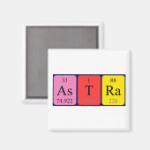 Astra periodiek table name magnet (Voorkant / Achterkant)