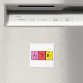 Astra periodiek table name magnet (Insitu (Vaatwasser))