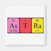 Astra periodiek table name magnet (Voorkant)