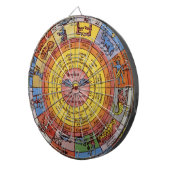 Astrologie, Antiek hemelse Zodiac Wheel Dartbord (Voorkant Rechts)