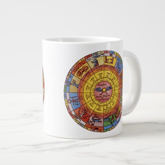 Astrologie, Antiek hemelse Zodiac Wheel Grote Koffiekop (Voorkant rechts)