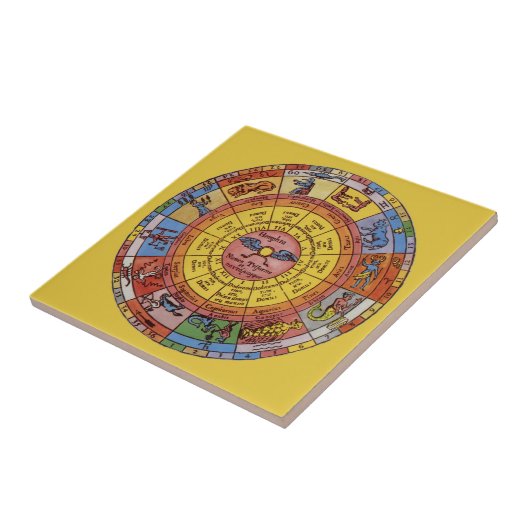  Astrologie, Antiek hemelse Zodiac Wheel Tegeltje (Zijkant)