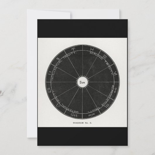 Astrologie Constellation Witch, sterrenbeeld magis Kaart (Voorkant)