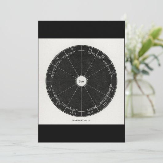 Astrologie Constellation Witch, sterrenbeeld magis Kaart (Staand voorkant)