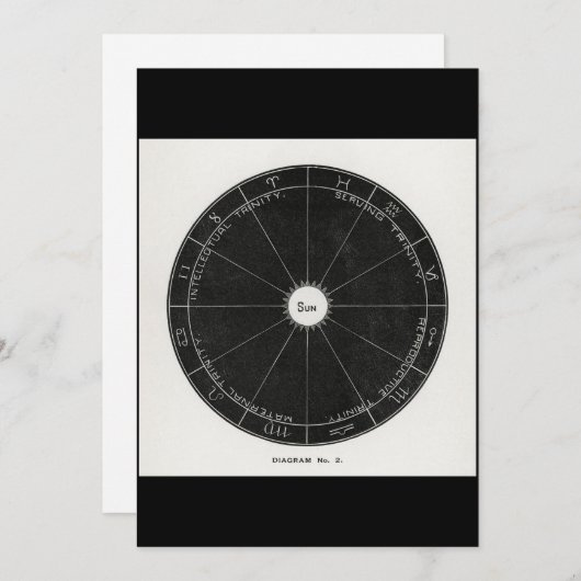 Astrologie Constellation Witch, sterrenbeeld magis Kaart (Voorkant / Achterkant)