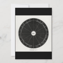 Astrologie Constellation Witch, sterrenbeeld magis Kaart